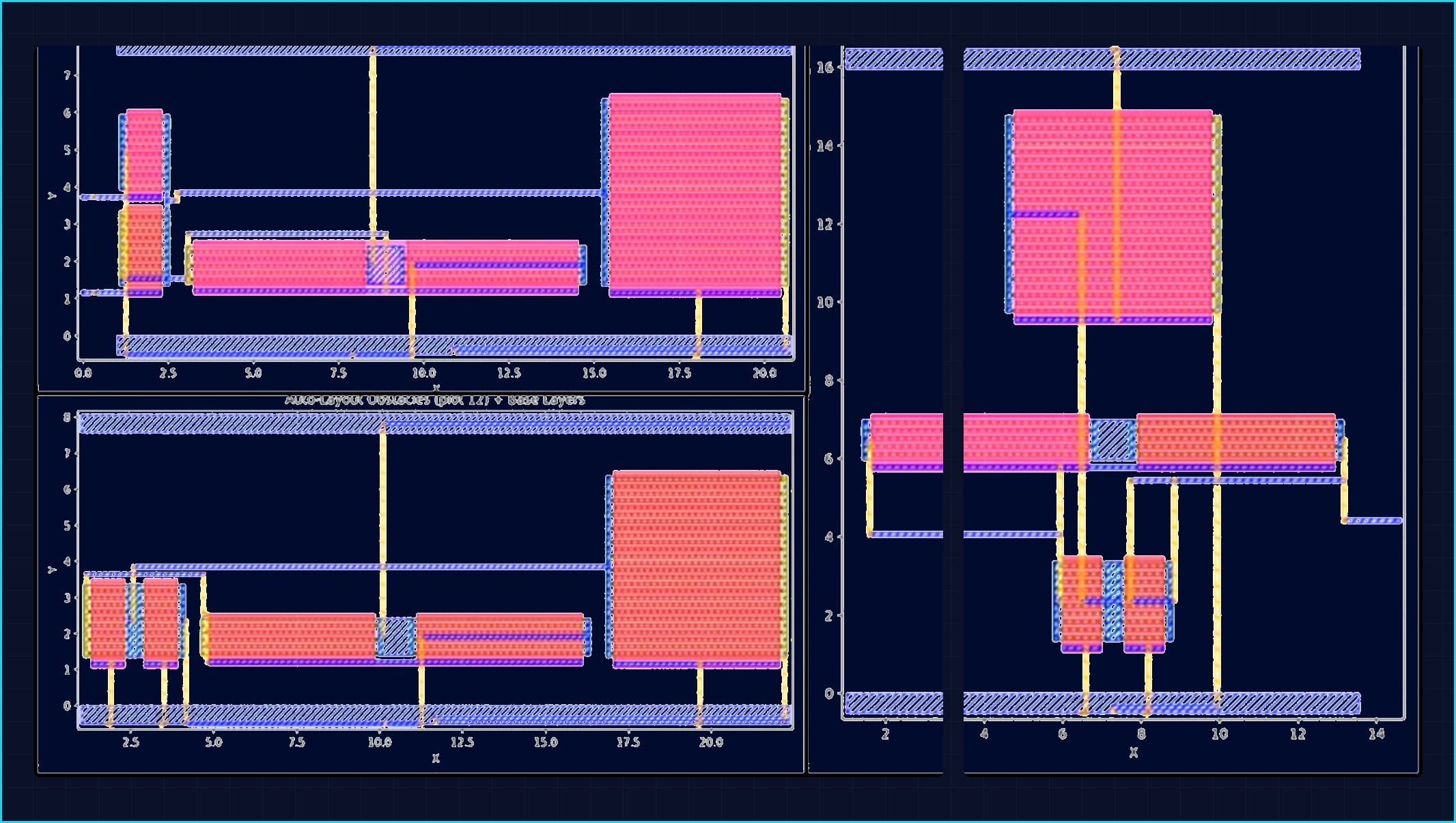 Analog layout placement candidates generated automatically