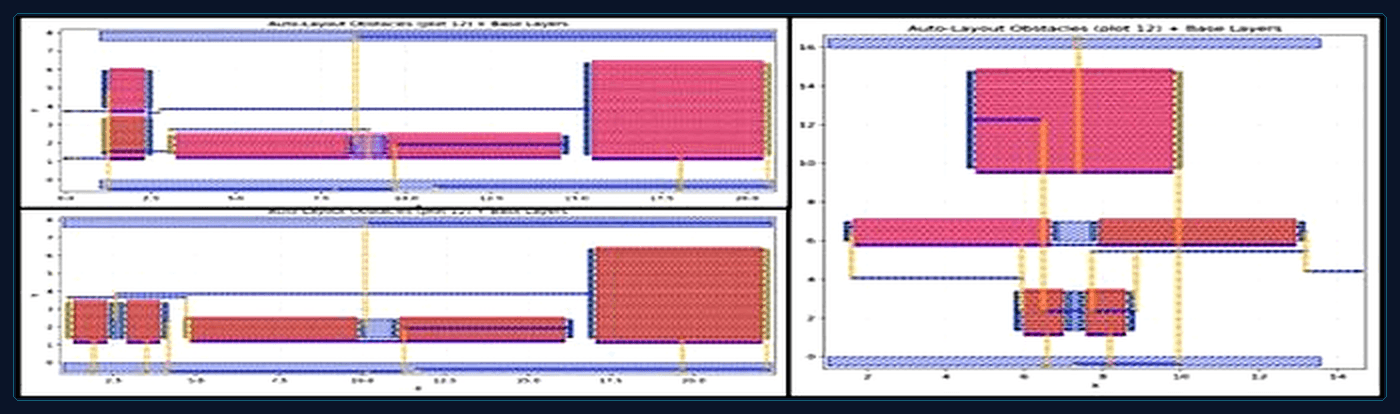 Device-aware routing generated automatically by ProsilAI